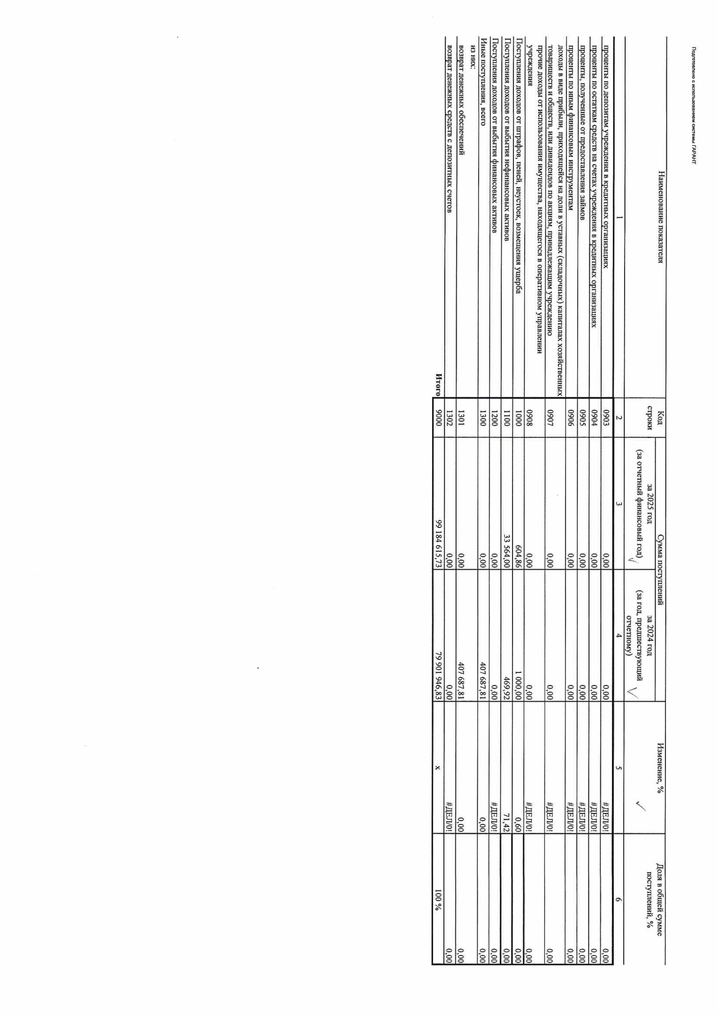 Отчет о результатах деятельности за 2025 г-изображения-14.jpg